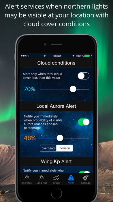Northern Light Aurora Forecast Screenshot