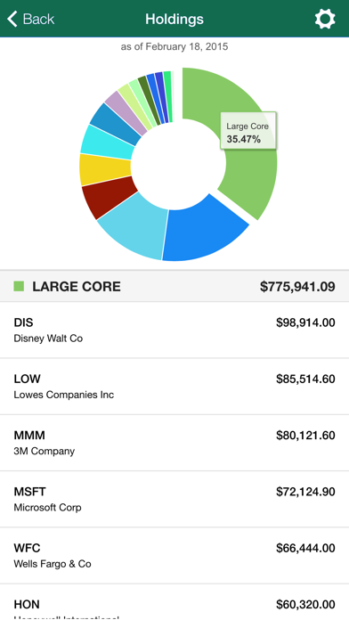 How to cancel & delete Oak Grove Capital Mobile from iphone & ipad 3