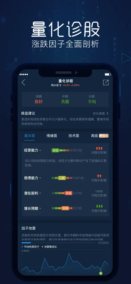 随牛AI-炒股、股票、基金理财