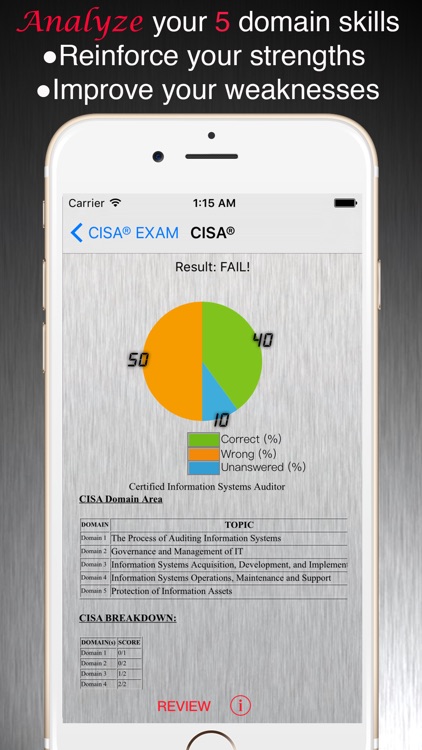 CISA Exam Pass