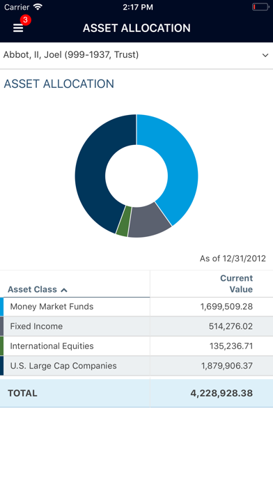 LNW Advisors Screenshot