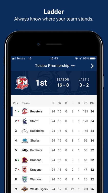 Sydney Roosters
