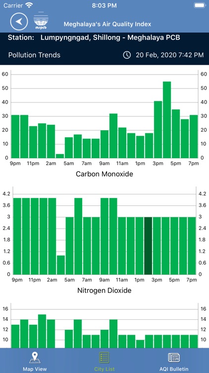 MegSPCB Environment screenshot-4