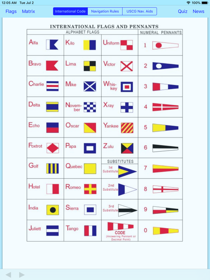 Signal Flags