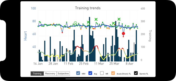 ithlete Train.Recover.Perform screenshot 10