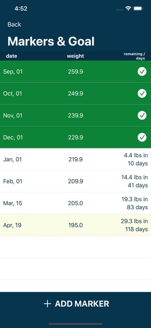 Obtain: Weight Tracker(圖2)-速報App