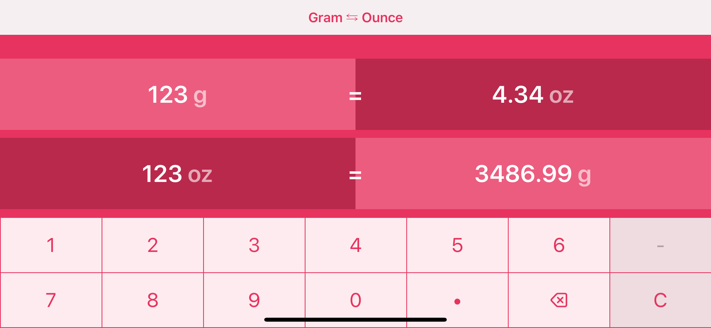 Grams to Ounces | g to oz