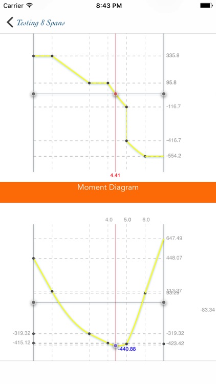 Continuous Beam