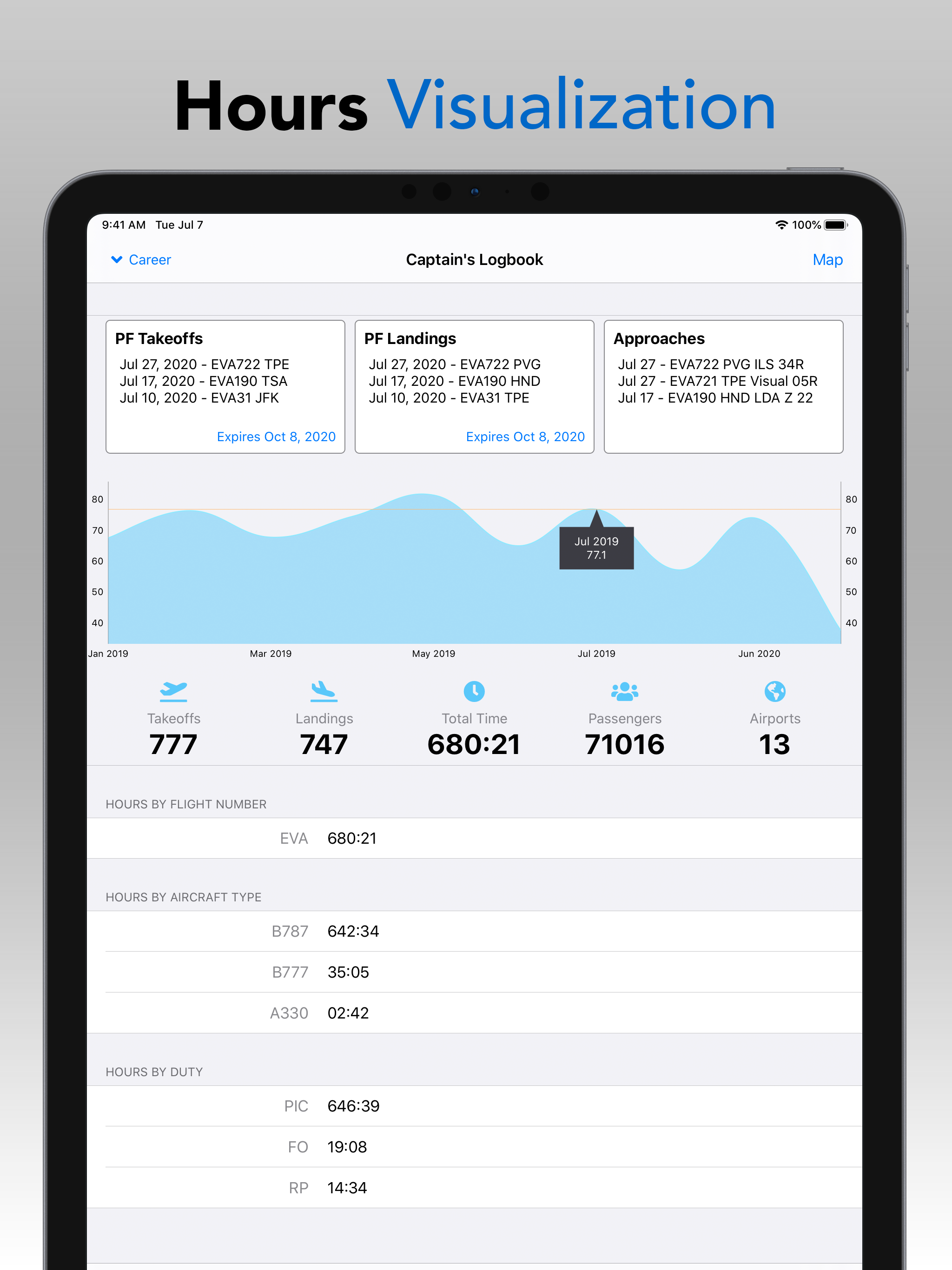 Captain Logbook