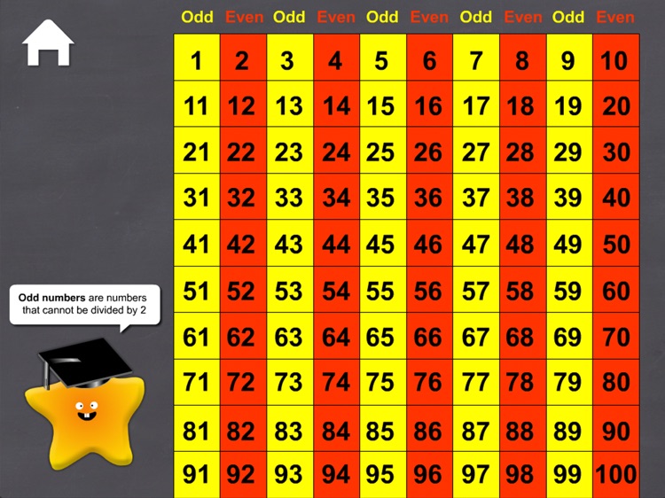 Odd and Even numbers