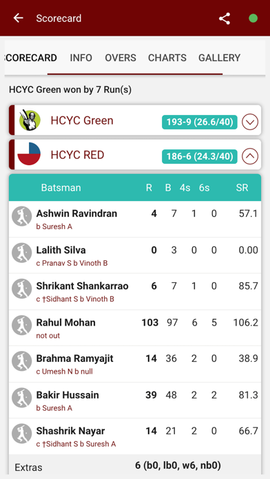 Screenshot #3 pour Howard Community Youth Cricket