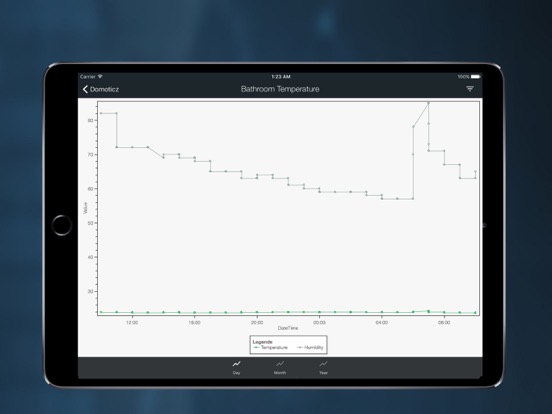 Domoticz - Home Automation iPad app afbeelding 3