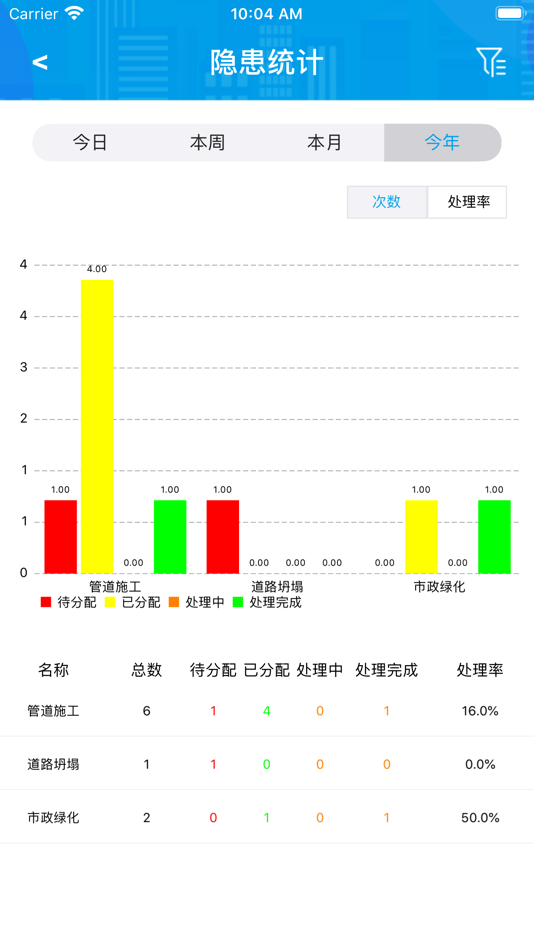 #7. 综合巡检 (iOS) 由: 深圳市慧友安电子技术有限公司