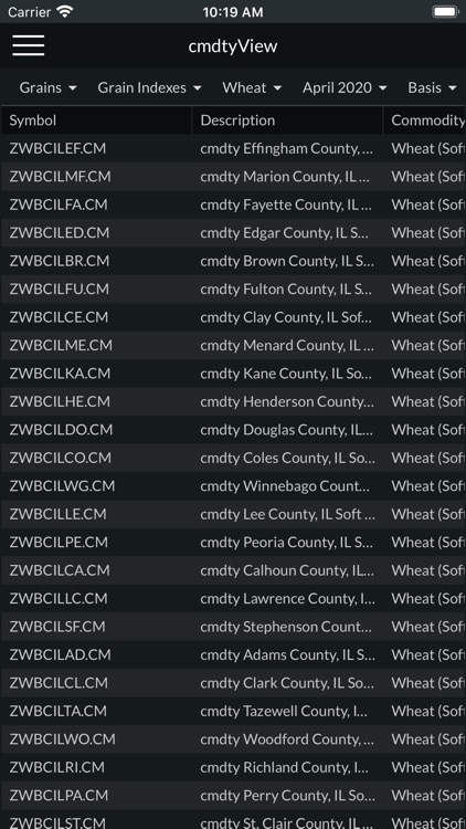 cmdtyView screenshot-3