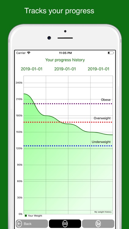 Diet lab, personal dietician