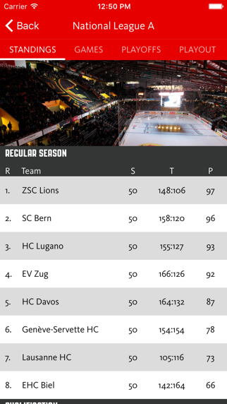 Swiss Ice Hockey Screenshot