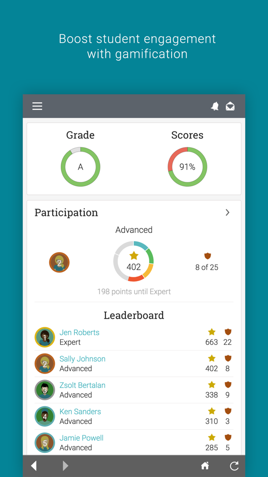 #4. NEO LMS (iOS) By: CYPHER LEARNING INC.