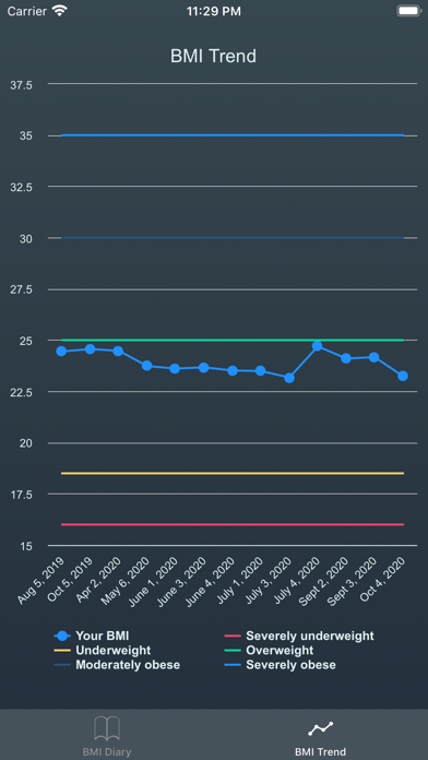 BMI Diary-bmi calculator‰ Screenshot