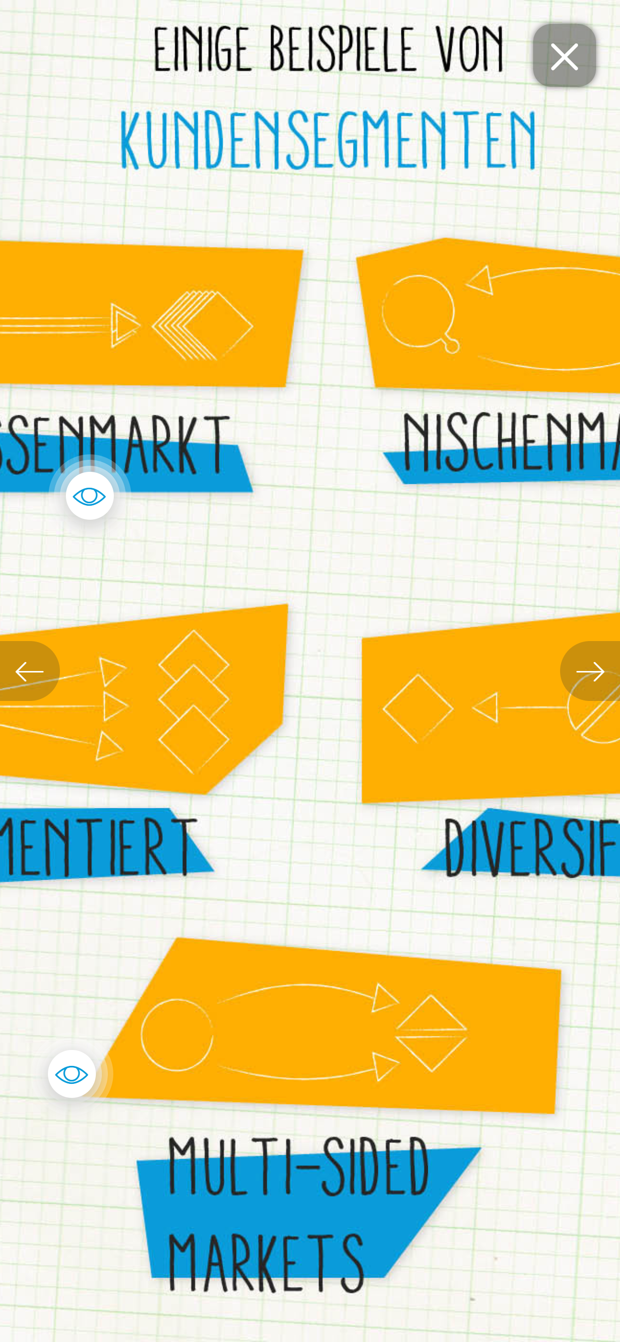 Ein Unternehmen gründen