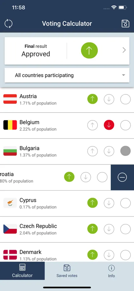 Council Voting Calculator