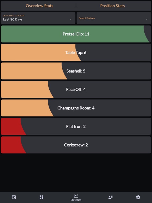 Screenshot #5 pour Intimassy-Sex Tracker Logger