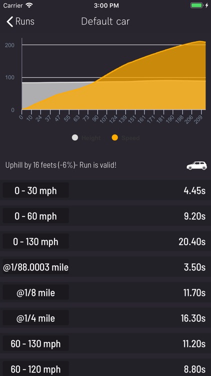 Race Buddy - How fast are you?