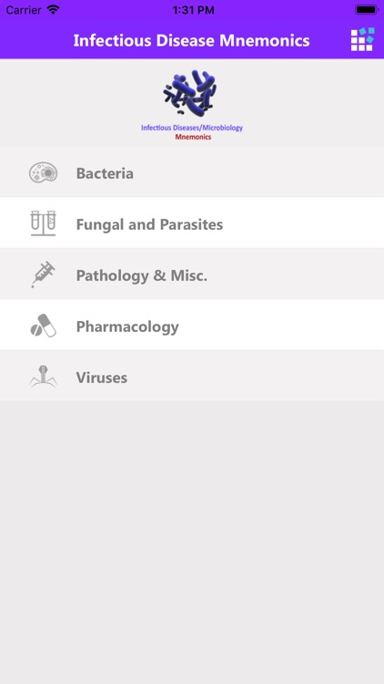 Infectious Disease Mnemonics