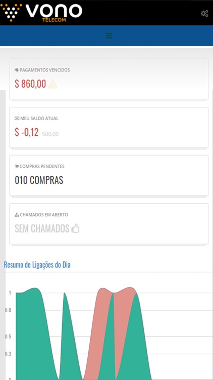 Meu Vono PABX Virtual e Voip