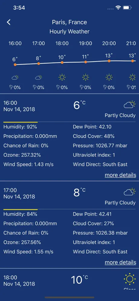 Pronóstico del tiempo pro