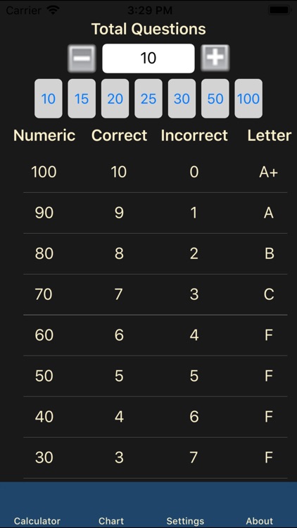 Easy Grader Tool