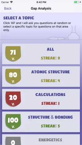 Game screenshot R2R: Advanced Chemistry apk