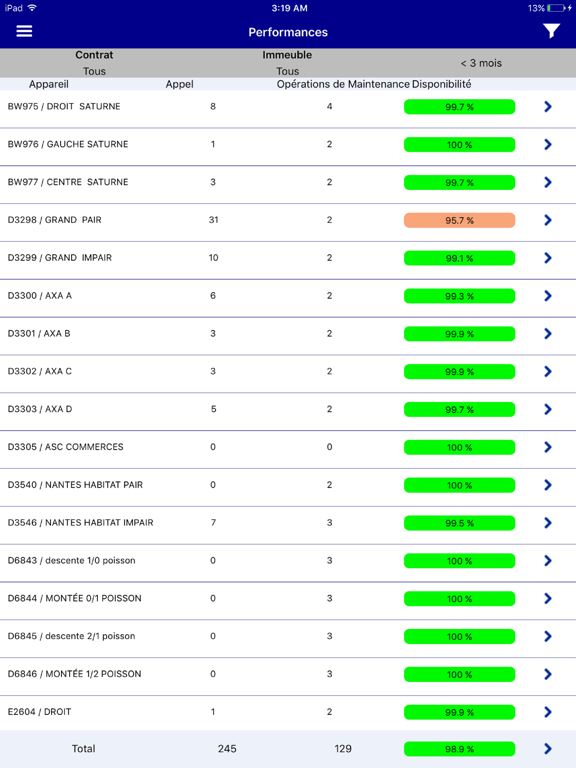 Screenshot #6 pour Otis eService