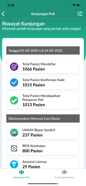 KlikPasien for Doctors(圖4)-速報App