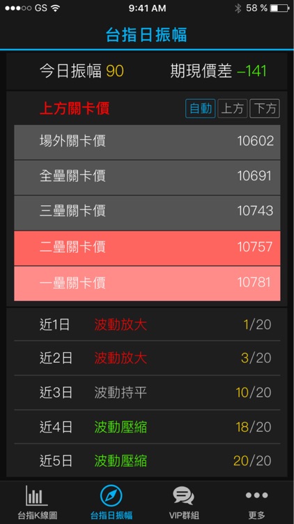 自由人-多空指南針 screenshot-3