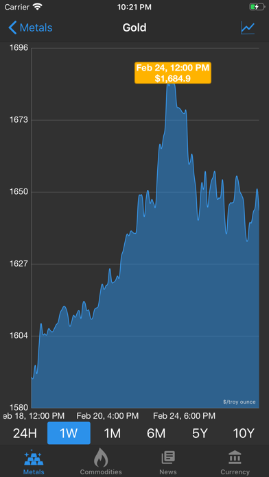 Gold & Silver Price Live Screenshot