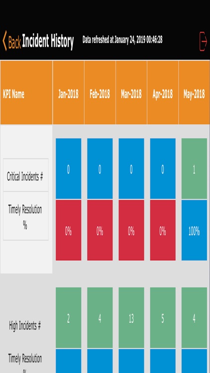 BI Dashboard VZ screenshot-4