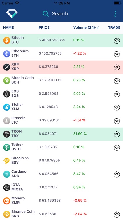 Skraps Crypto Tracker