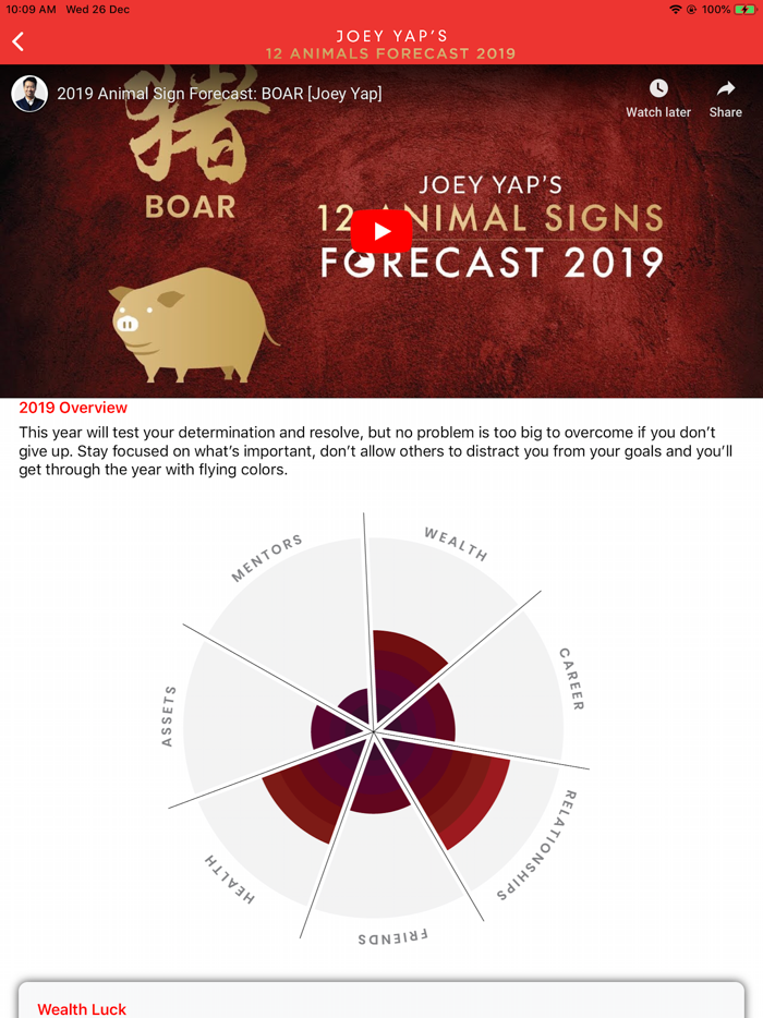 Joey Yaps 12 Animal Signs