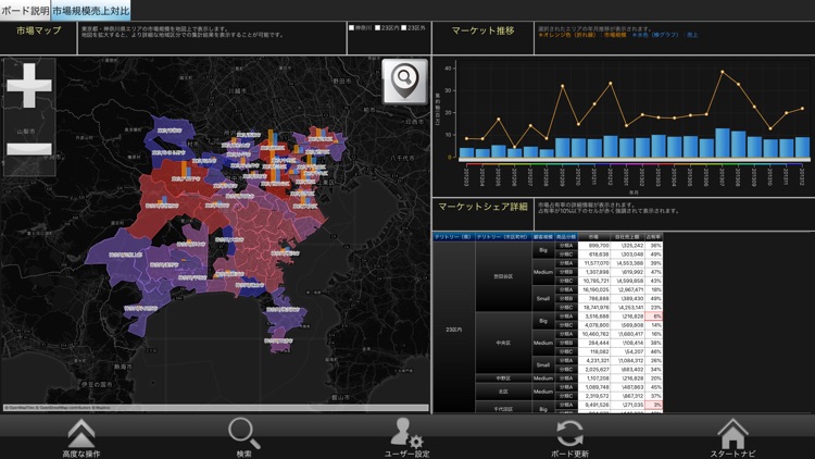 MotionBoard Cloud Mobile