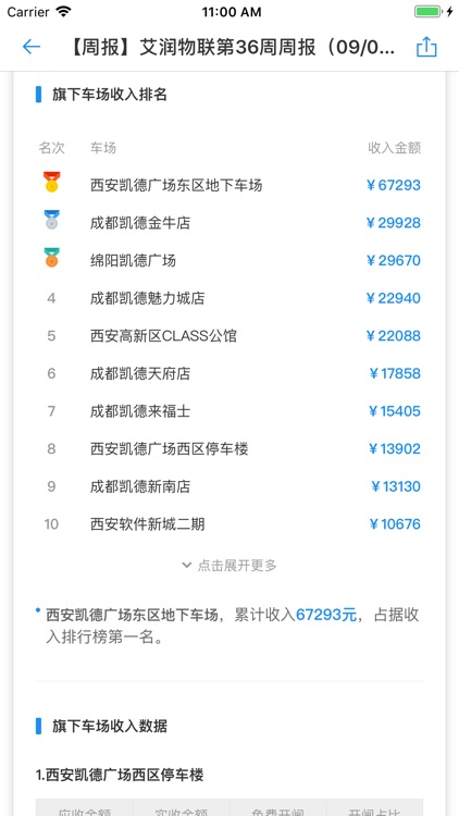 车场经营决策 screenshot-8