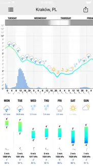 meteogram for iphone iphone resimleri 4