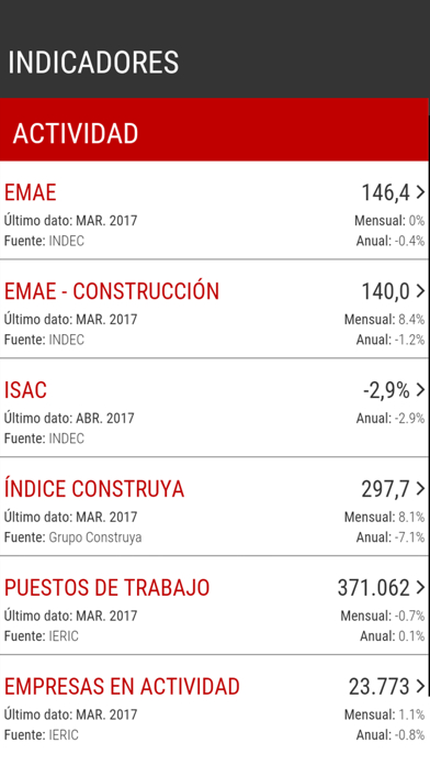 How to cancel & delete INDICADORES CAMARCO from iphone & ipad 2