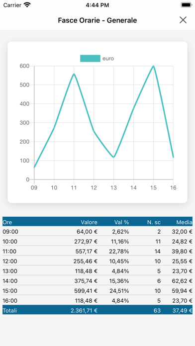 Partner Analytics Screenshot