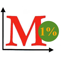 One Percenters by Metrilogics