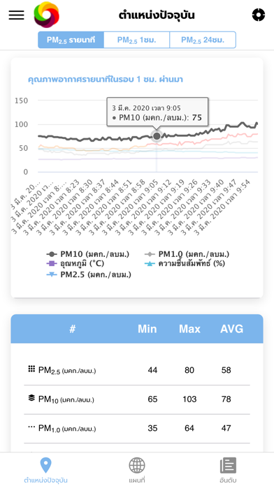 CMAQHI screenshot 4