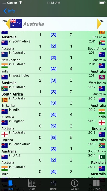 Cricket Test Match Stats screenshot-7