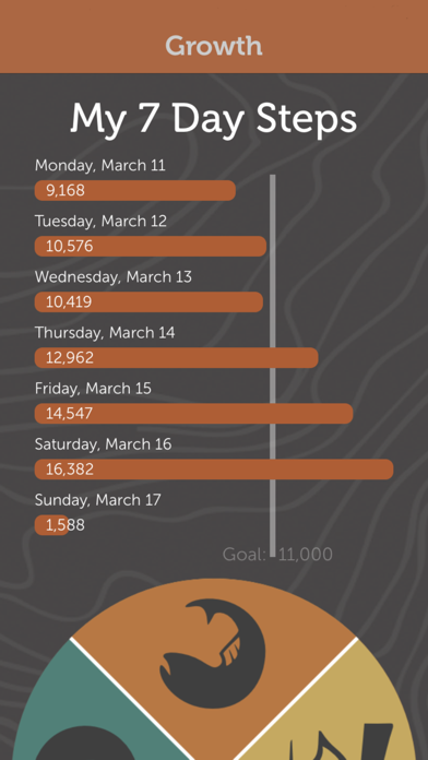 Wellness Circle Screenshot