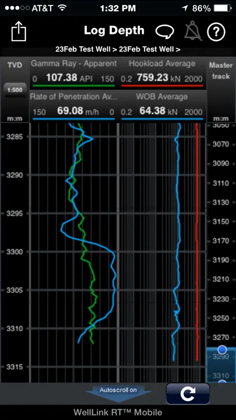 WellLink™ RT for iPhone