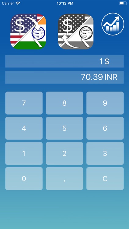 Dollar Rupee Converter