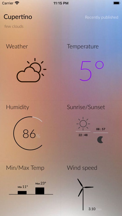 Weather forecast!